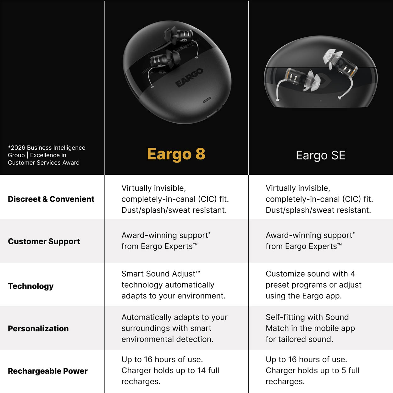Eargo 8 HC Edition w/ Lifetime Support,, image number 10