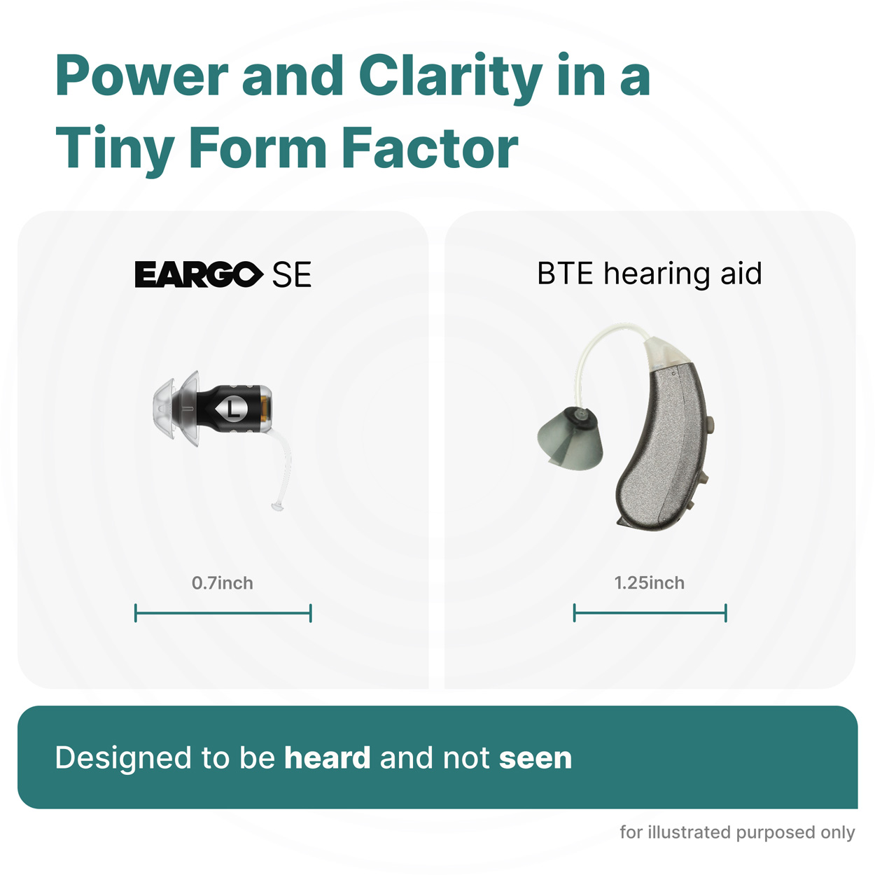 Eargo SE,, image number 3